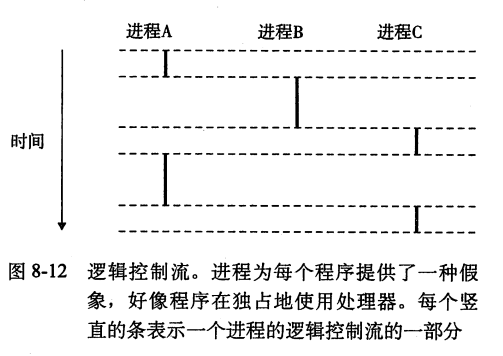 异常